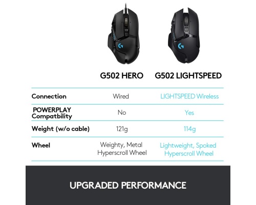 Logitech G502 LightSpeed Wireless 16000 DPI Right-hand Black 