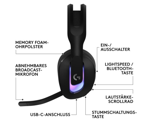 Logitech G522 Lightspeed Ασύρματο Over Ear Gaming Headset με σύνδεση USB / Bluetooth black Logitech G522 Lightspeed Ασύρματο Over Ear Gaming Headset με σύνδεση USB / Bluetooth black