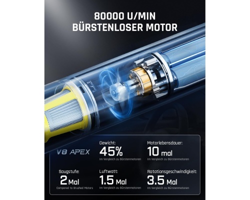 Fanttik V8 Apex ασύρματη φορητή ηλεκτρική σκούπα αυτοκινήτου (γκρι) - (V8 Black) Fanttik V8 Apex ασύρματη φορητή ηλεκτρική σκούπα αυτοκινήτου (γκρι) - (V8 Black)
