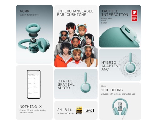 Nothing CMF Headphone Pro Ασύρματα / Ενσύρματα Over Ear Ακουστικά με 100 ώρες Λειτουργίας Dark Grey Nothing CMF Headphone Pro Ασύρματα / Ενσύρματα Over Ear Ακουστικά με 100 ώρες Λειτουργίας Dark Grey